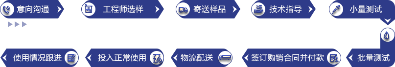意向溝通、工程師選樣、寄送樣品、技術(shù)指導(dǎo)、小量測試、批量測試、簽訂購銷合同并付款、物流配送、投入正常使用、使用情況跟進(jìn)